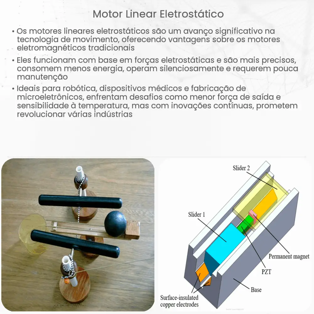 Motor Linear Eletrostático