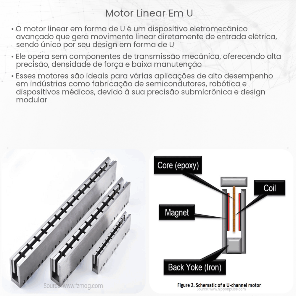 Motor linear em U