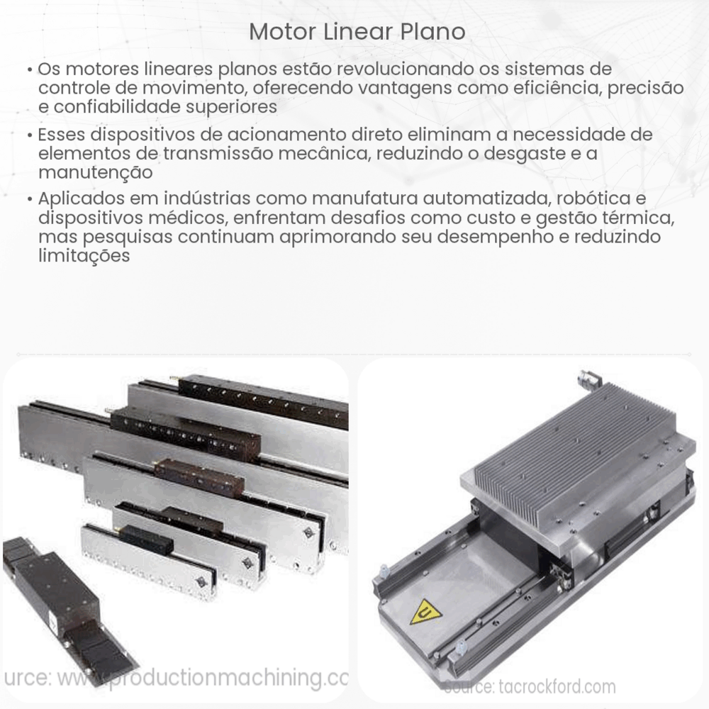 Motor linear plano