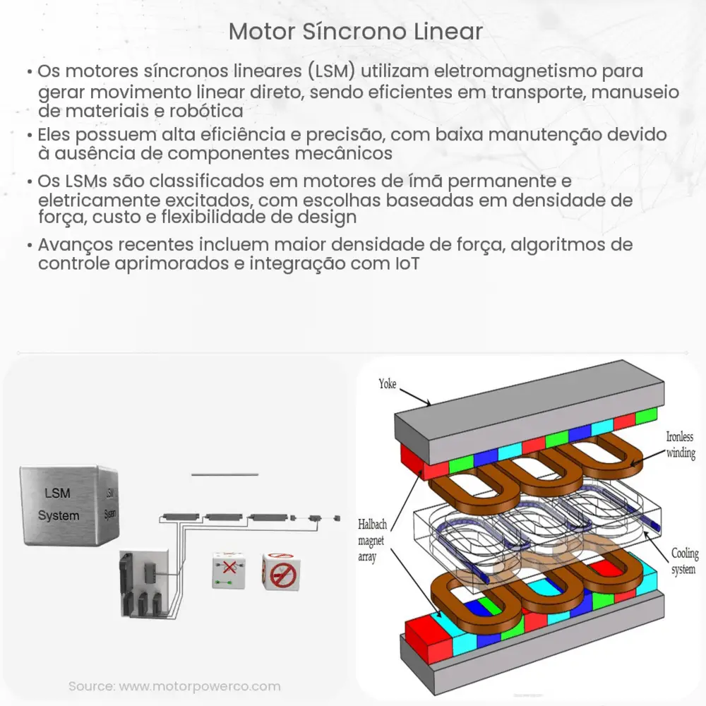 Motor síncrono linear