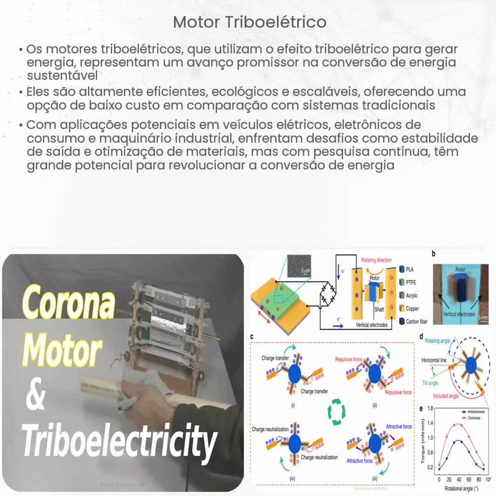 Motor triboelétrico