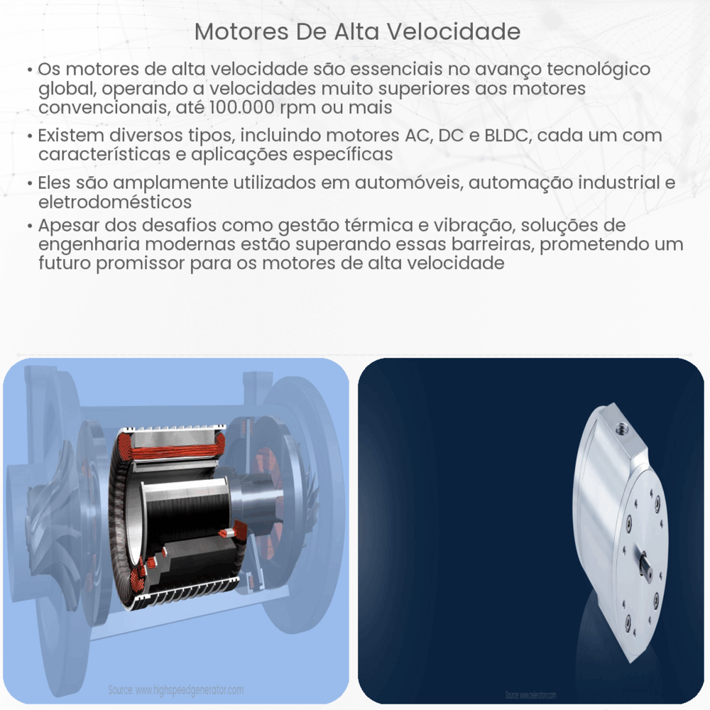 Motores de alta velocidade
