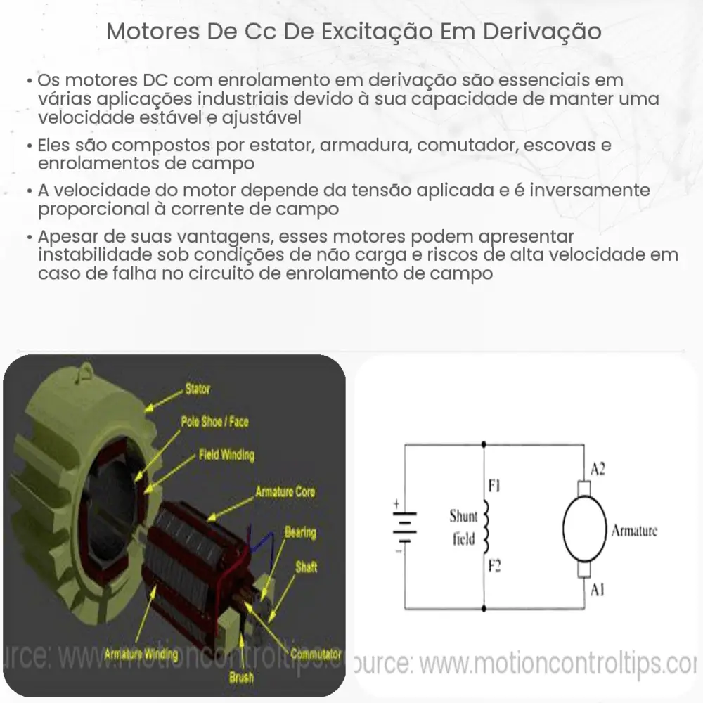 Motores de CC de excitação em derivação