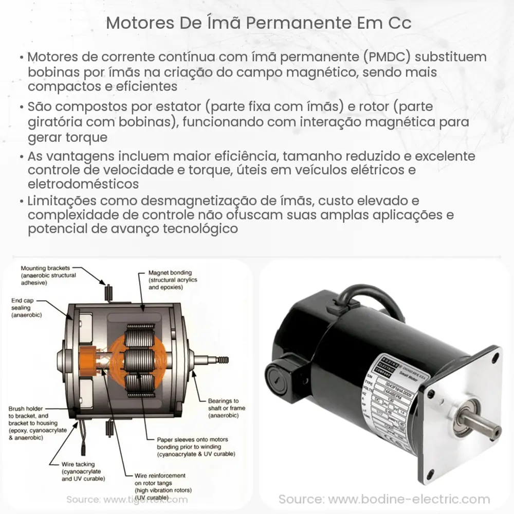 Motores de ímã permanente em CC