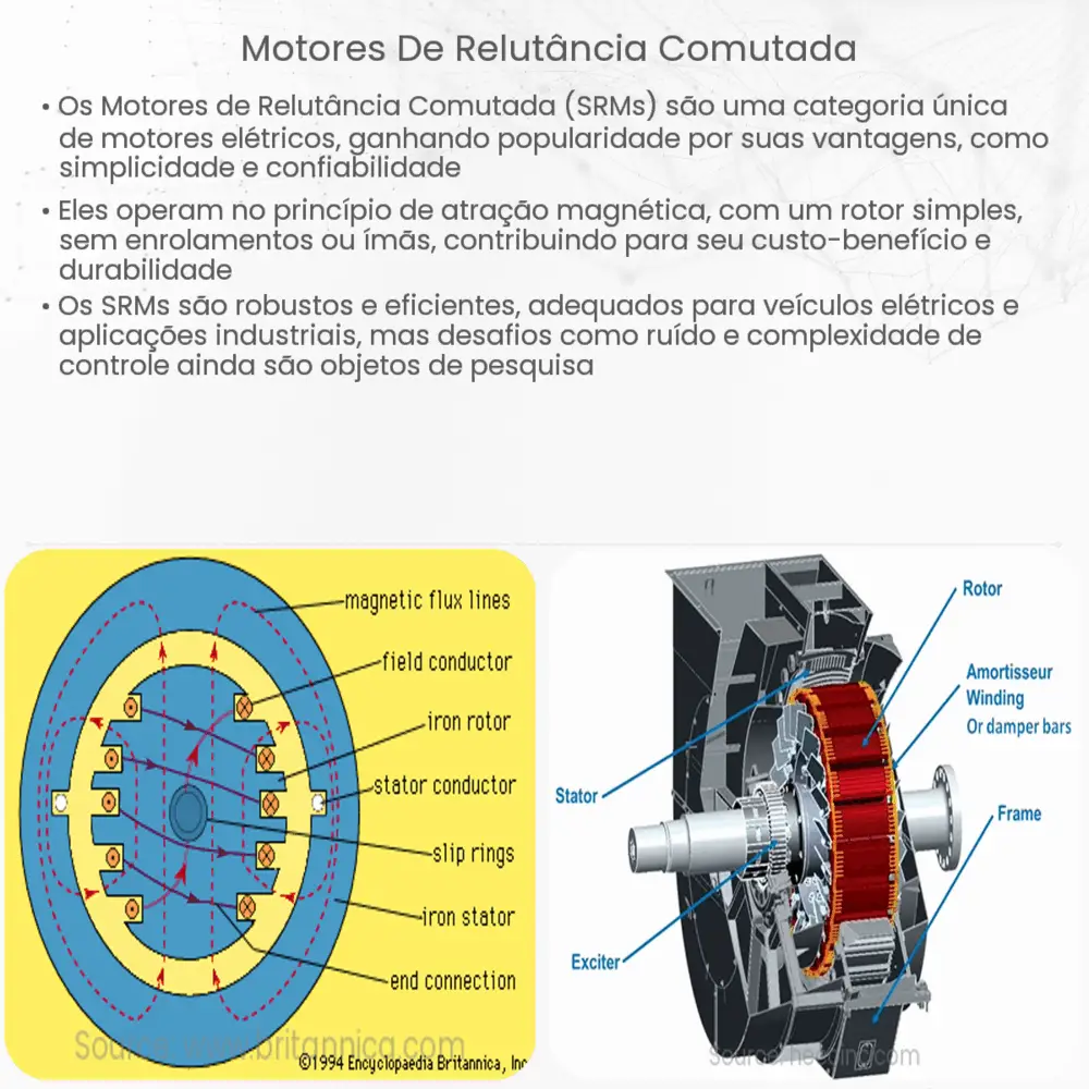 Motores de relutância comutada