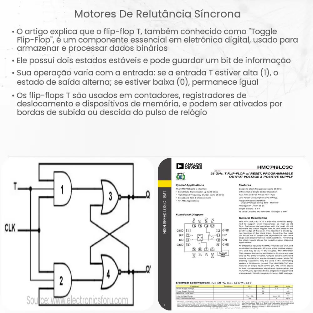 Motores de relutância síncrona