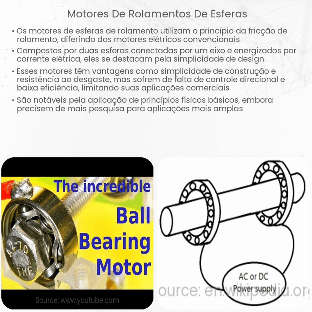Motores de rolamentos de esferas