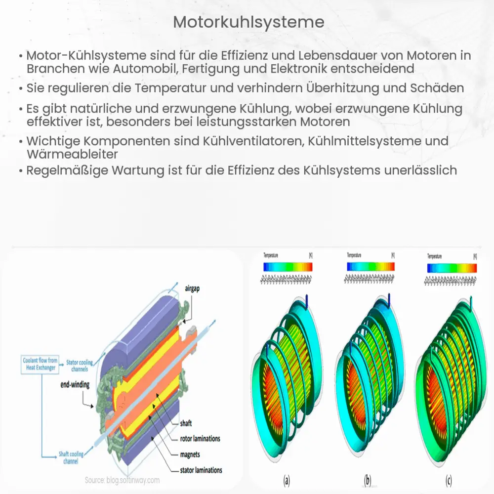 Motorkühlsysteme