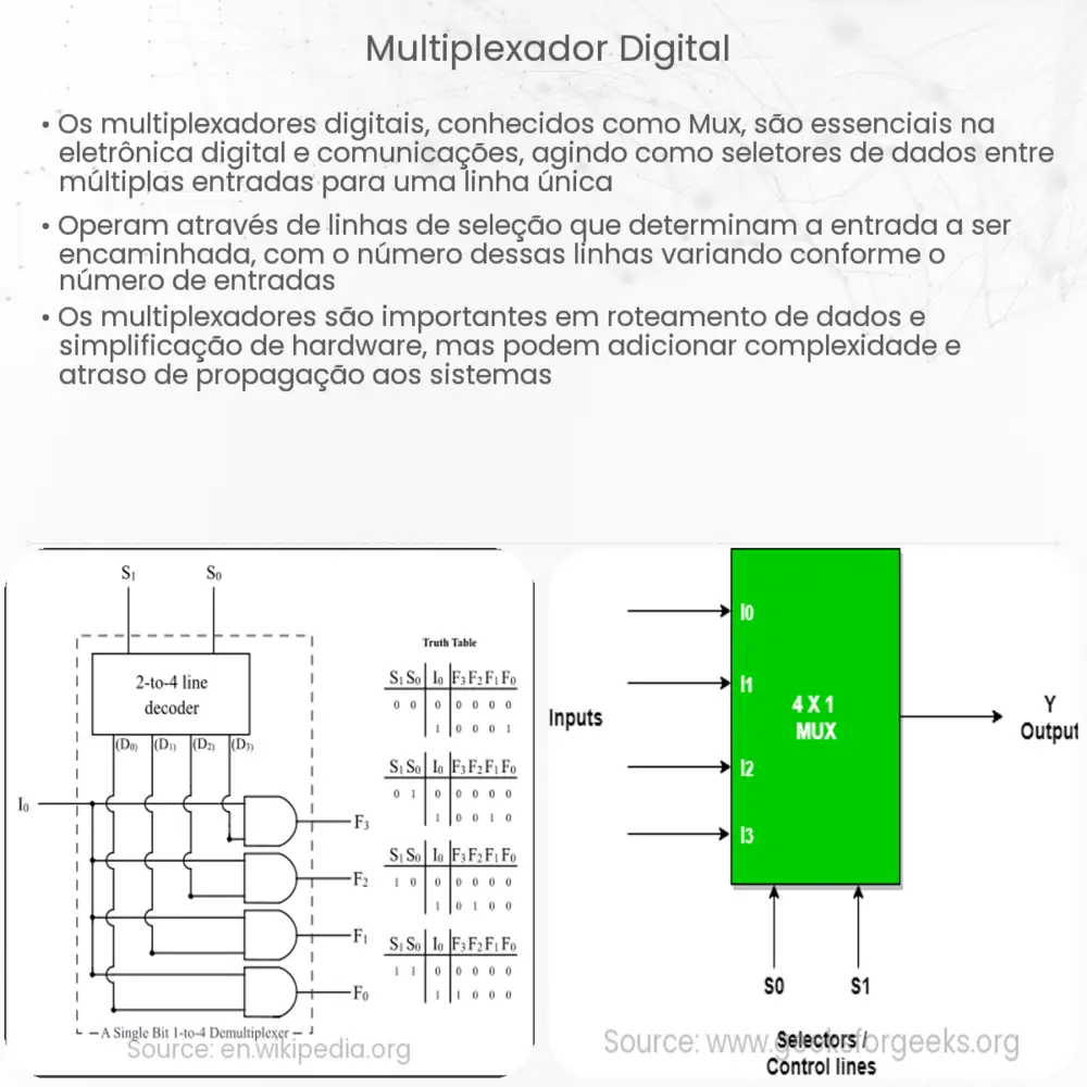 Multiplexador digital