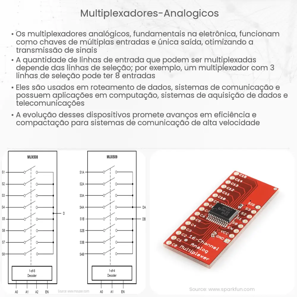 Multiplexadores Analógicos