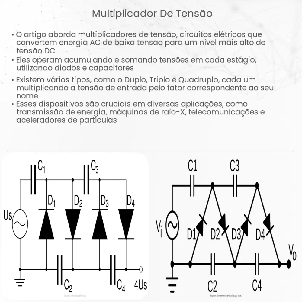Multiplicador de tensão