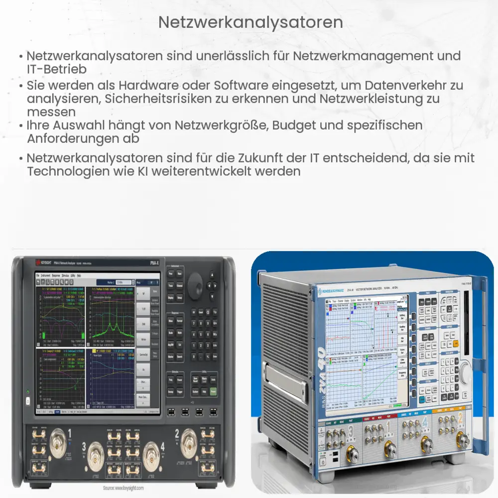 Netzwerkanalysatoren