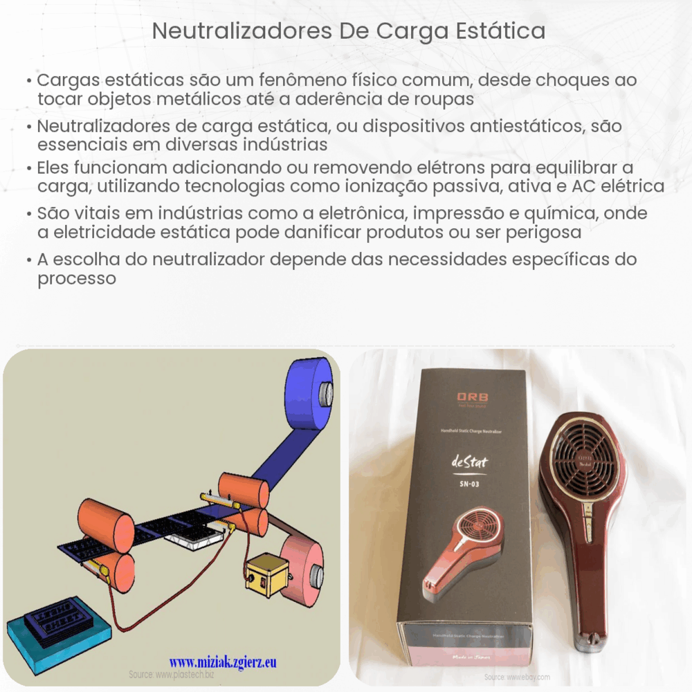 Neutralizadores de carga estática