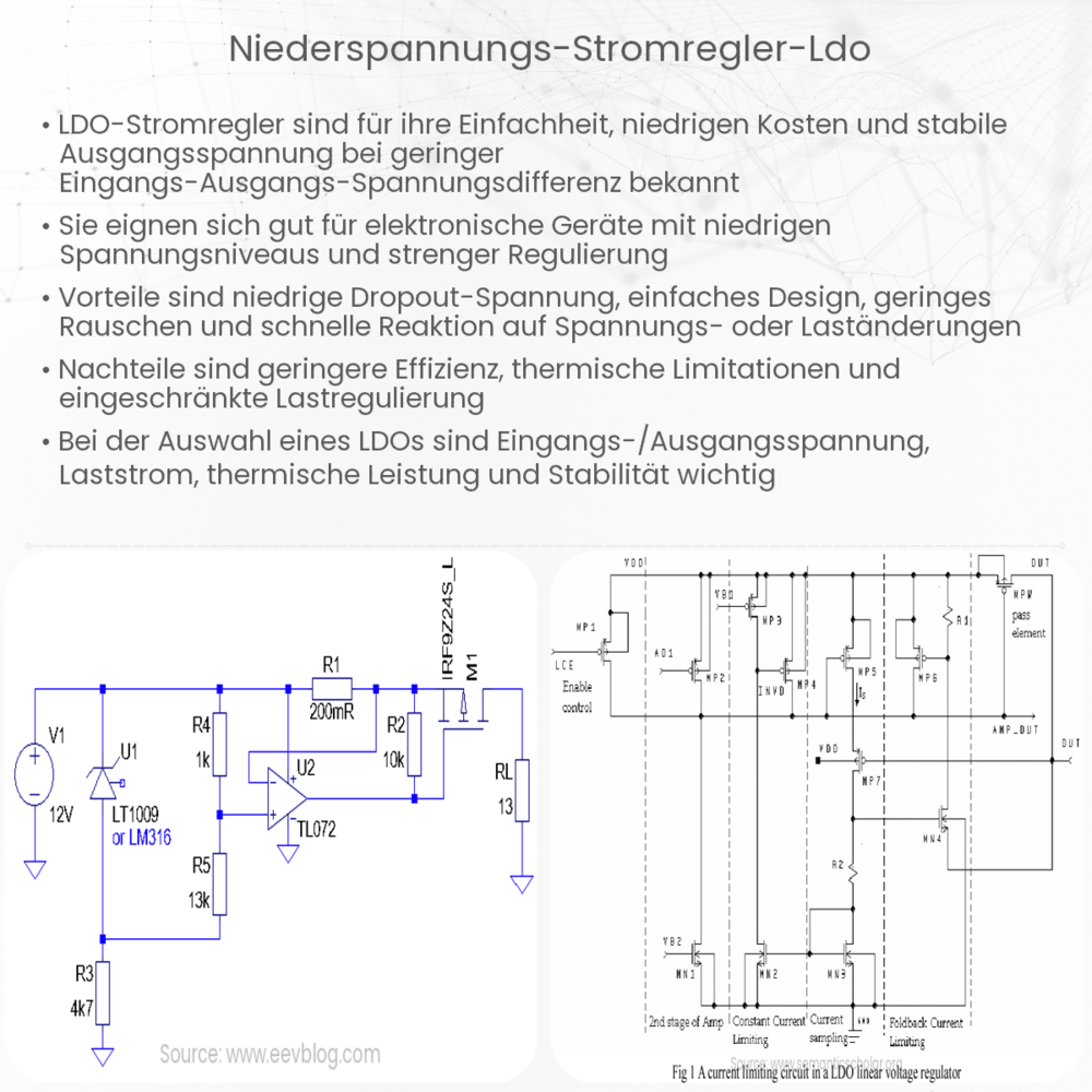 Niederspannungs-Stromregler (LDO)