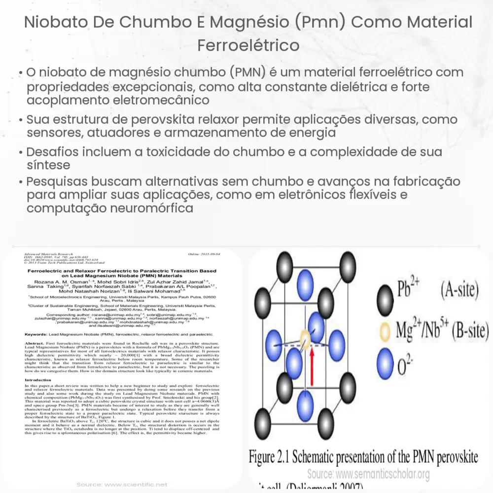 Niobato de chumbo e magnésio (PMN) como material ferroelétrico