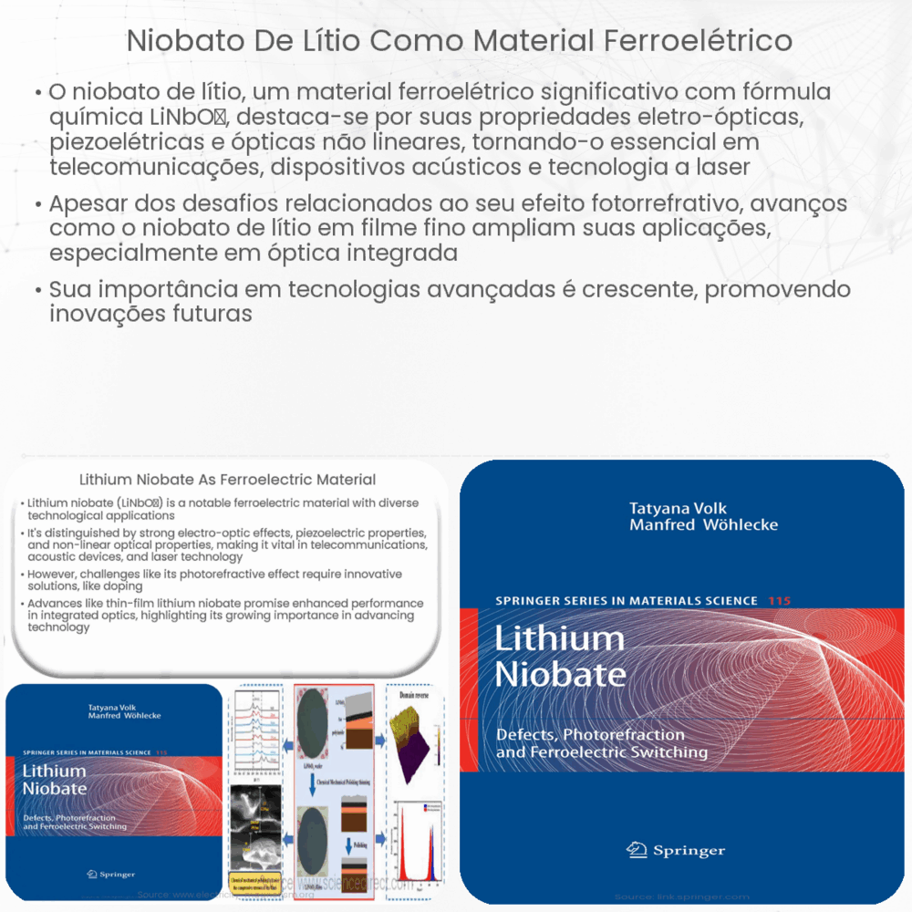 Niobato de lítio como material ferroelétrico