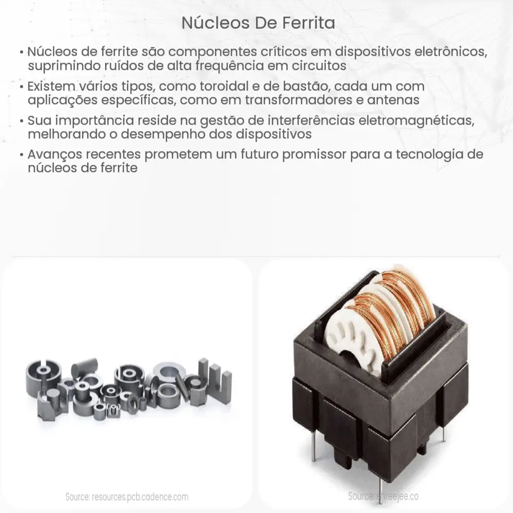 Núcleos de ferrita