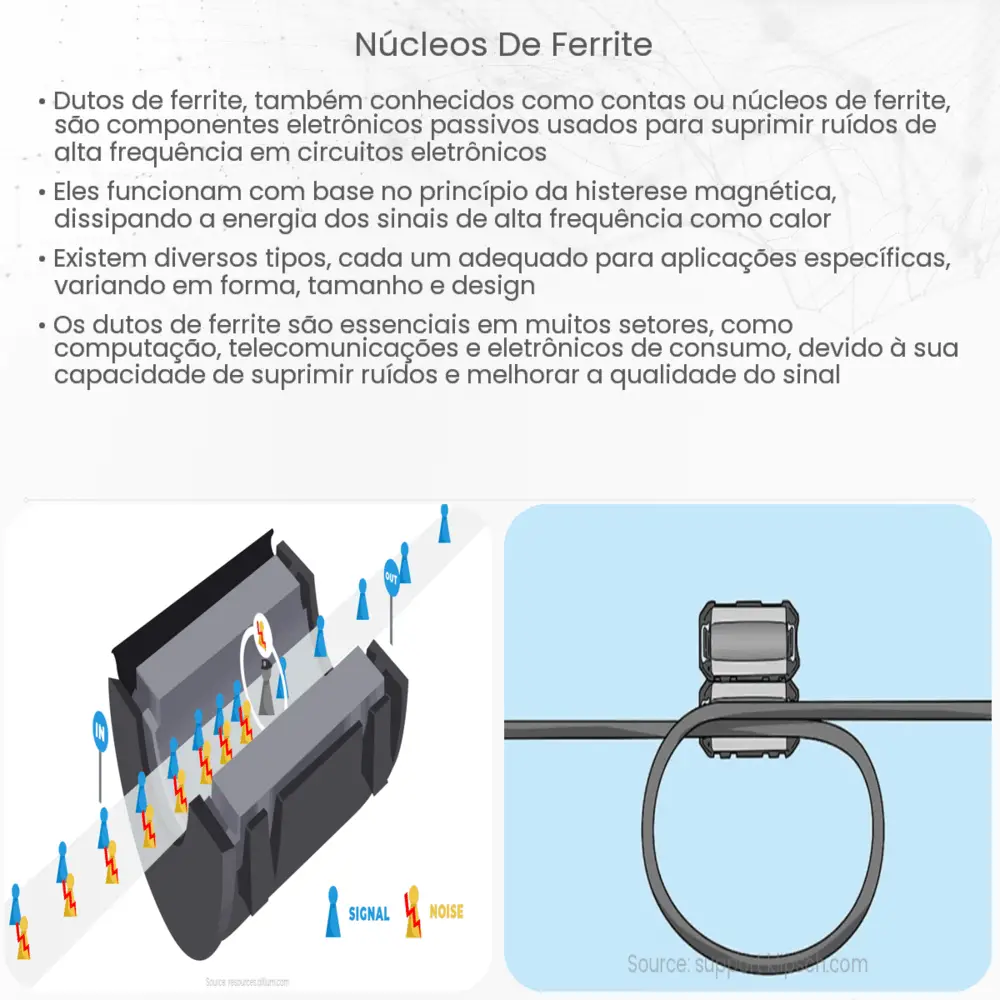 Núcleos de Ferrite