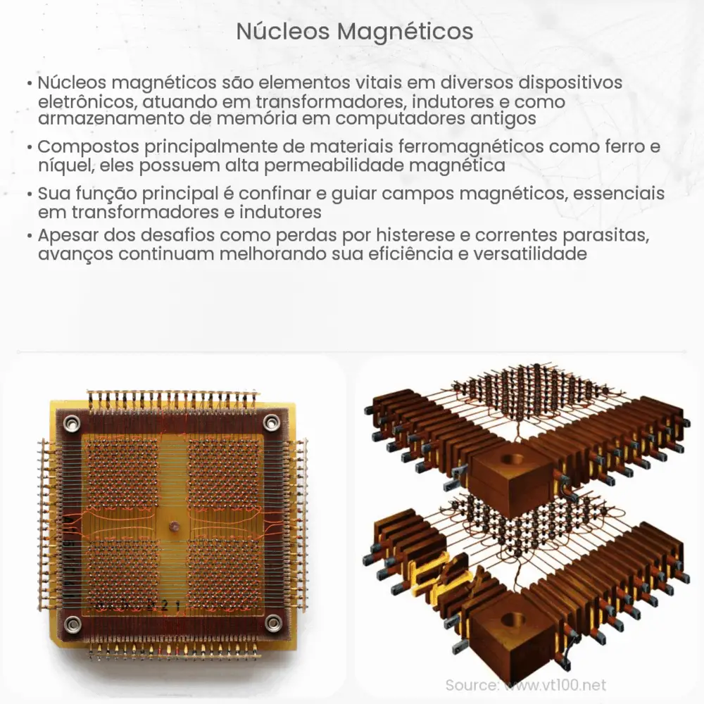 Núcleos magnéticos