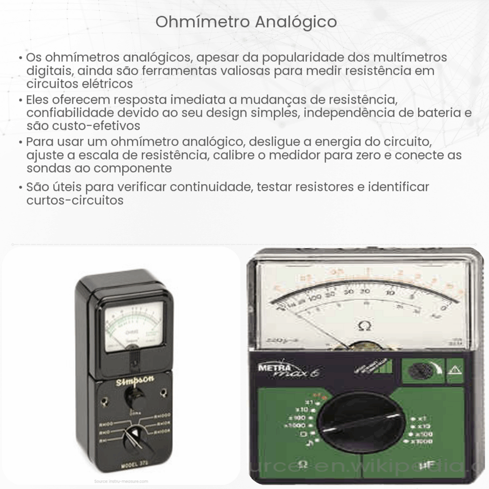Ohmímetro analógico