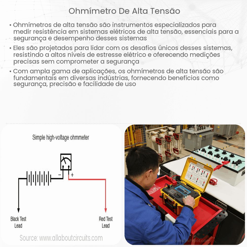 Ohmímetro de alta tensão