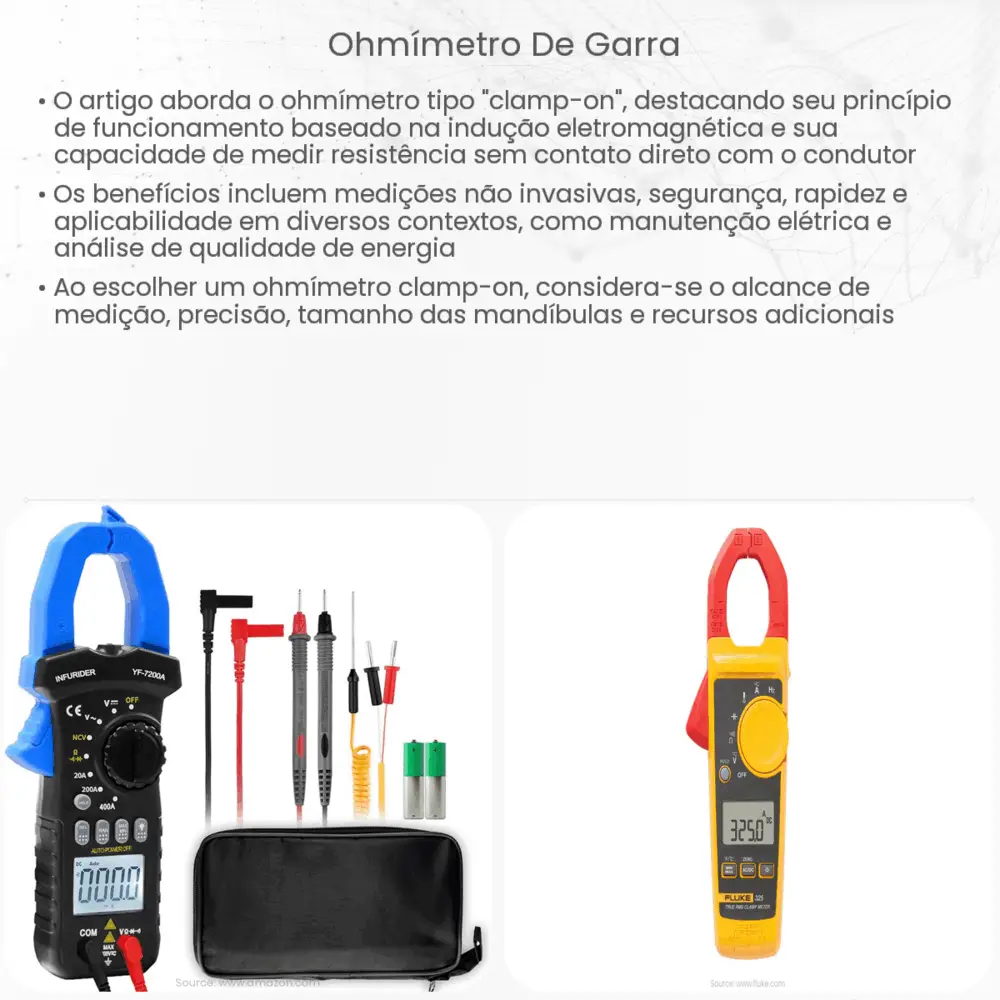 Ohmímetro de garra