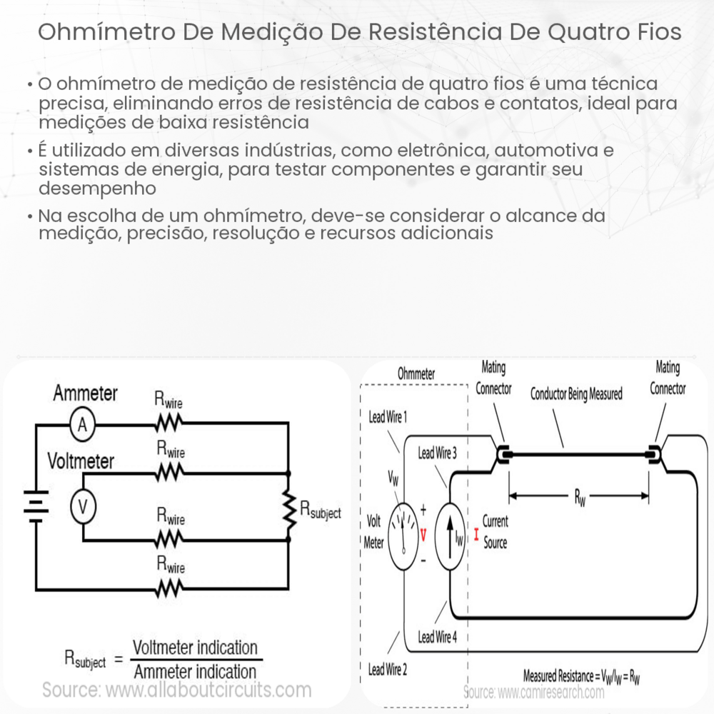 Ohmímetro de medição de resistência de quatro fios