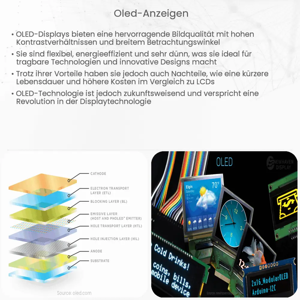 OLED-Anzeigen