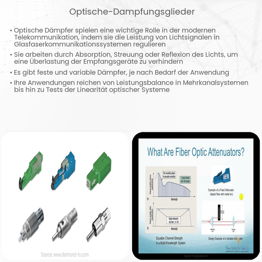 Optische Dämpfungsglieder