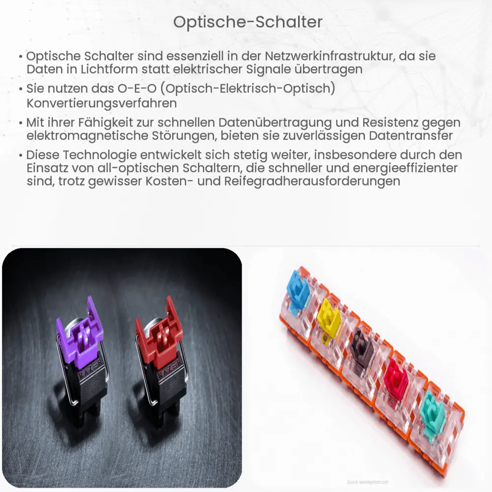 Optische Schalter