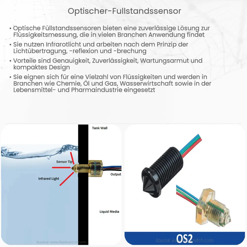 Optischer Füllstandssensor