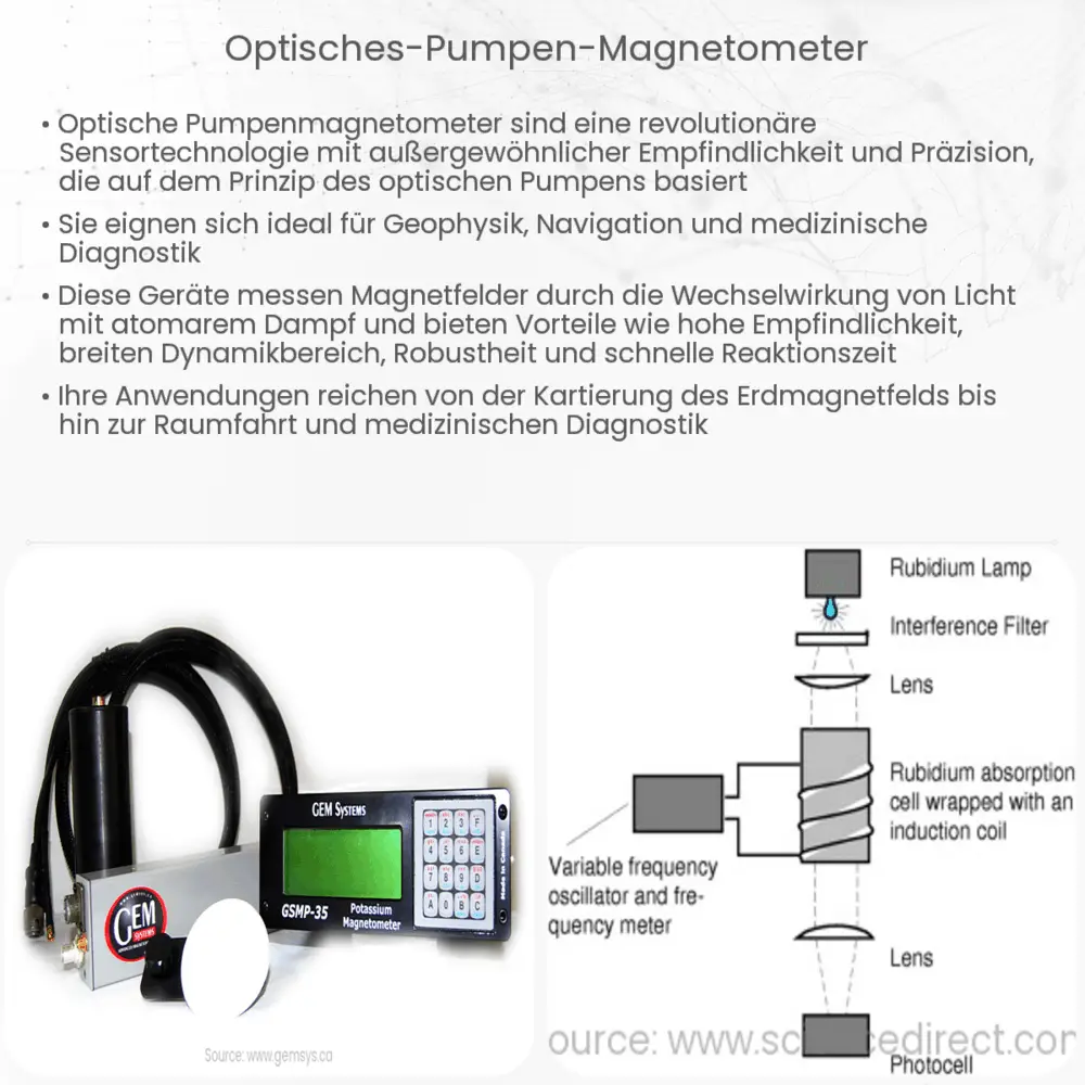 Optisches Pumpen-Magnetometer