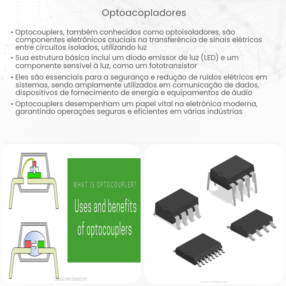 Optoacopladores