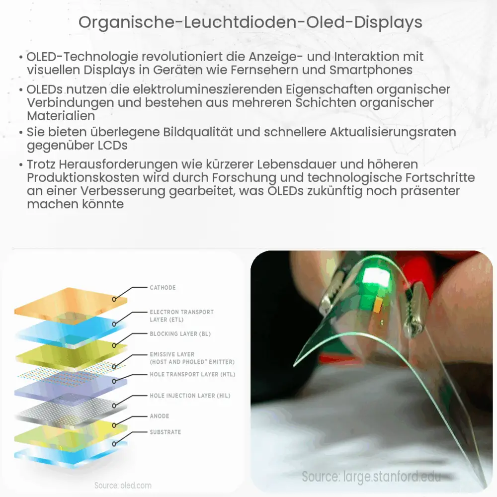 Organische Leuchtdioden (OLED) Displays