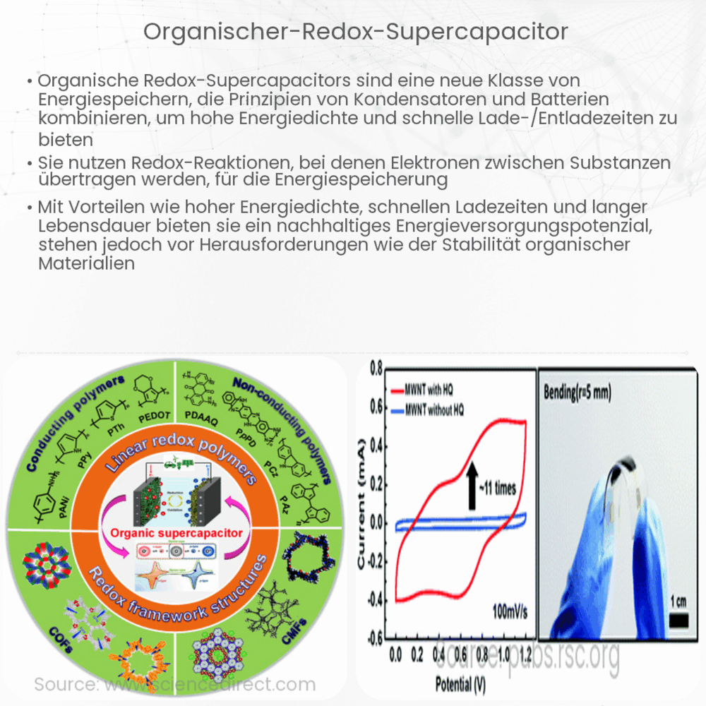 Organischer Redox-Supercapacitor