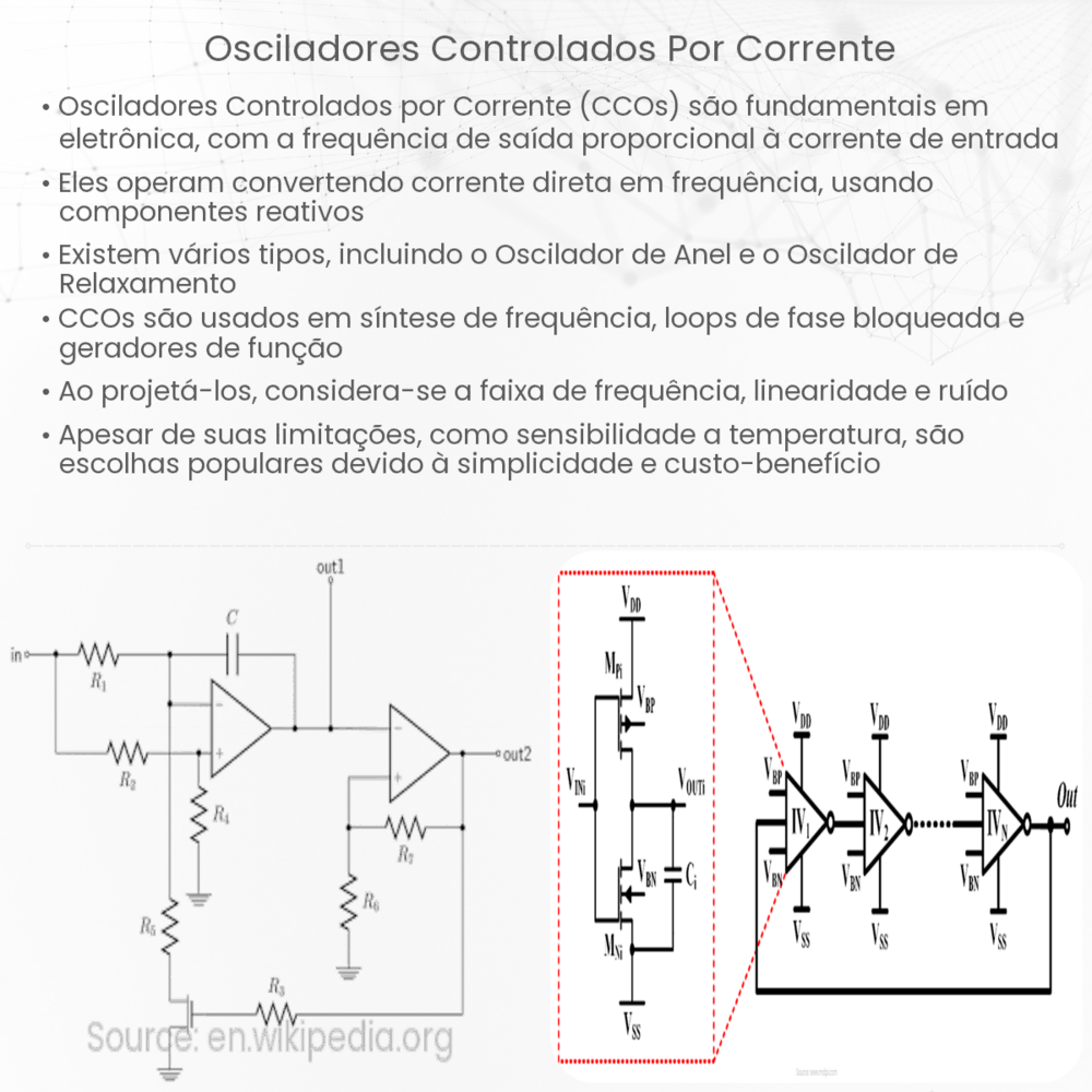 Osciladores controlados por corrente