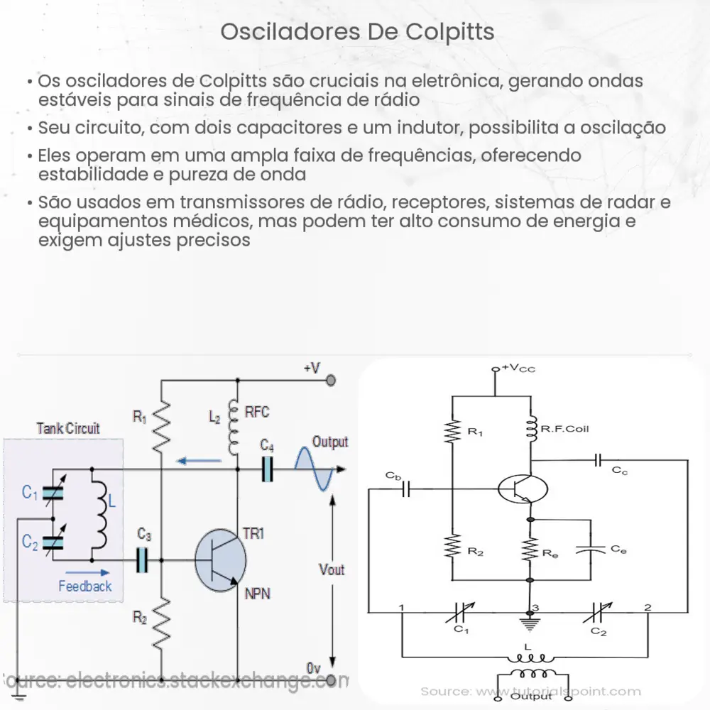 Osciladores de Colpitts