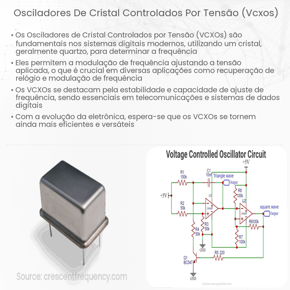Osciladores de cristal controlados por tensão (VCXOs)