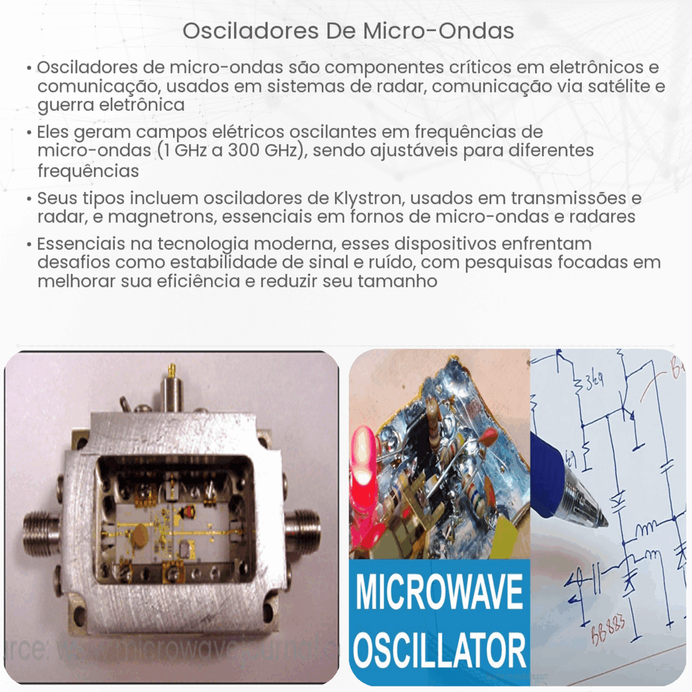Osciladores de micro-ondas