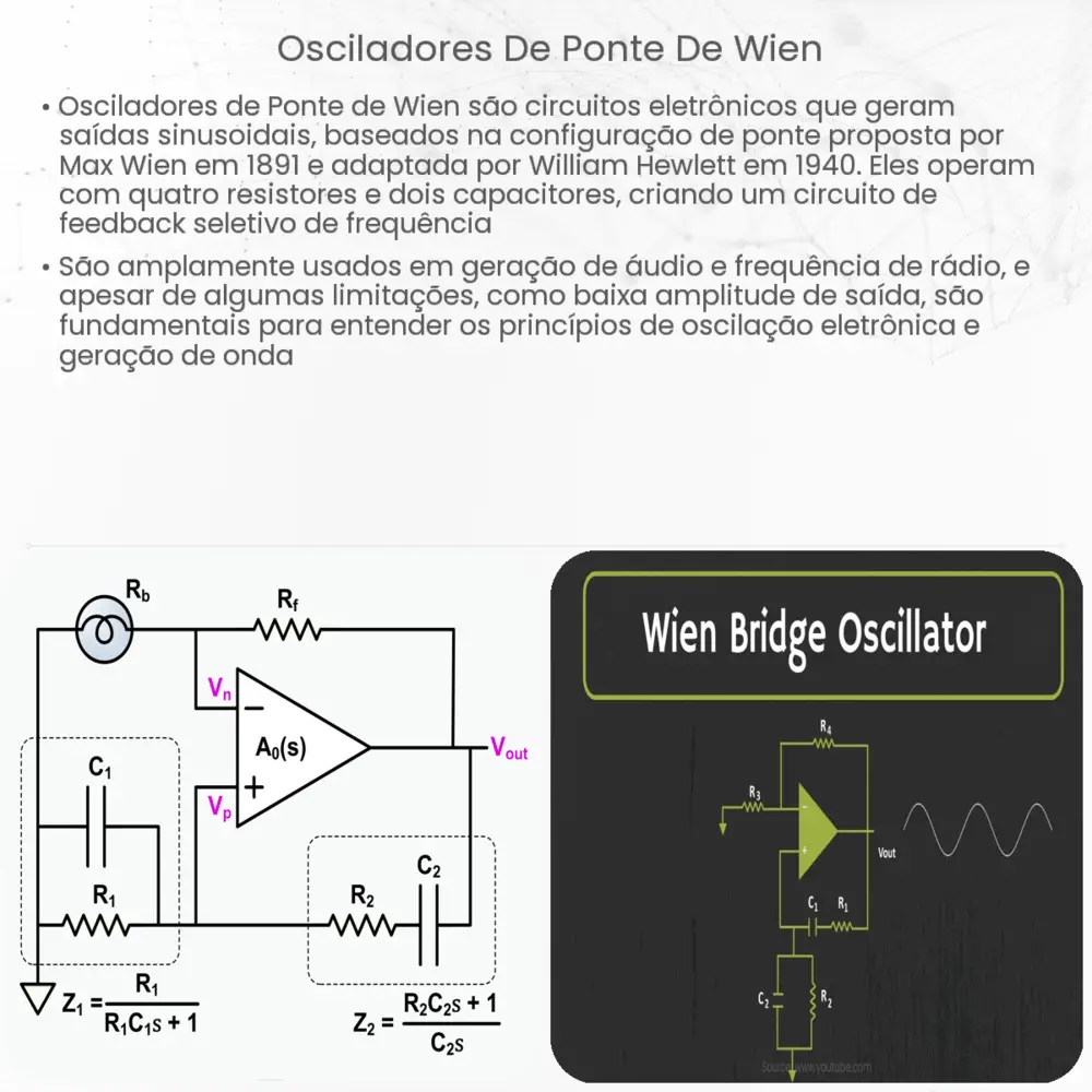 Osciladores de ponte de Wien