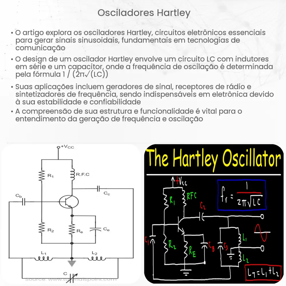 Osciladores Hartley