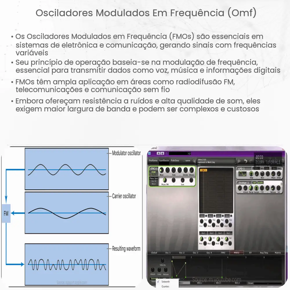 Osciladores modulados em frequência (OMF)