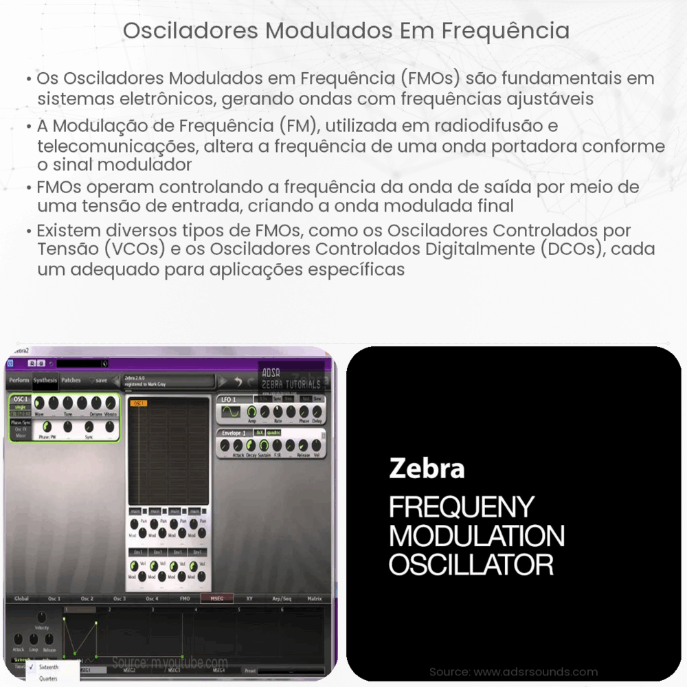 Osciladores Modulados em Frequência