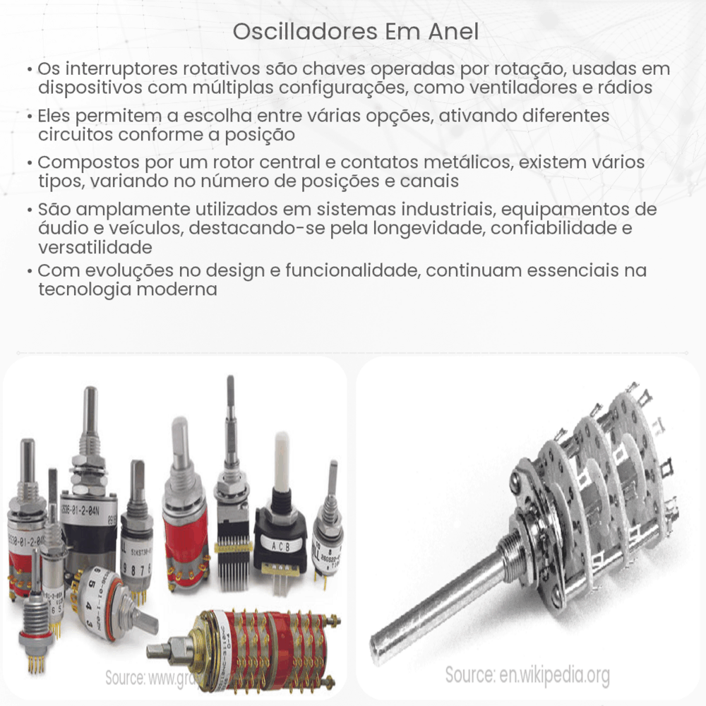 Oscilladores em Anel