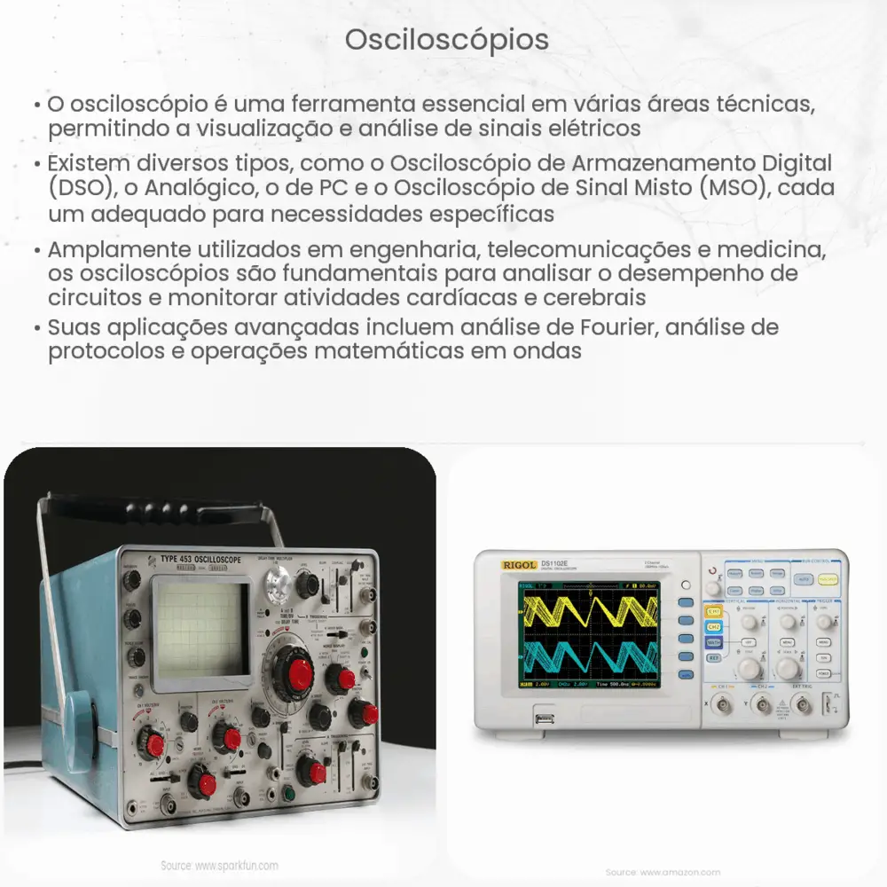 Osciloscópios