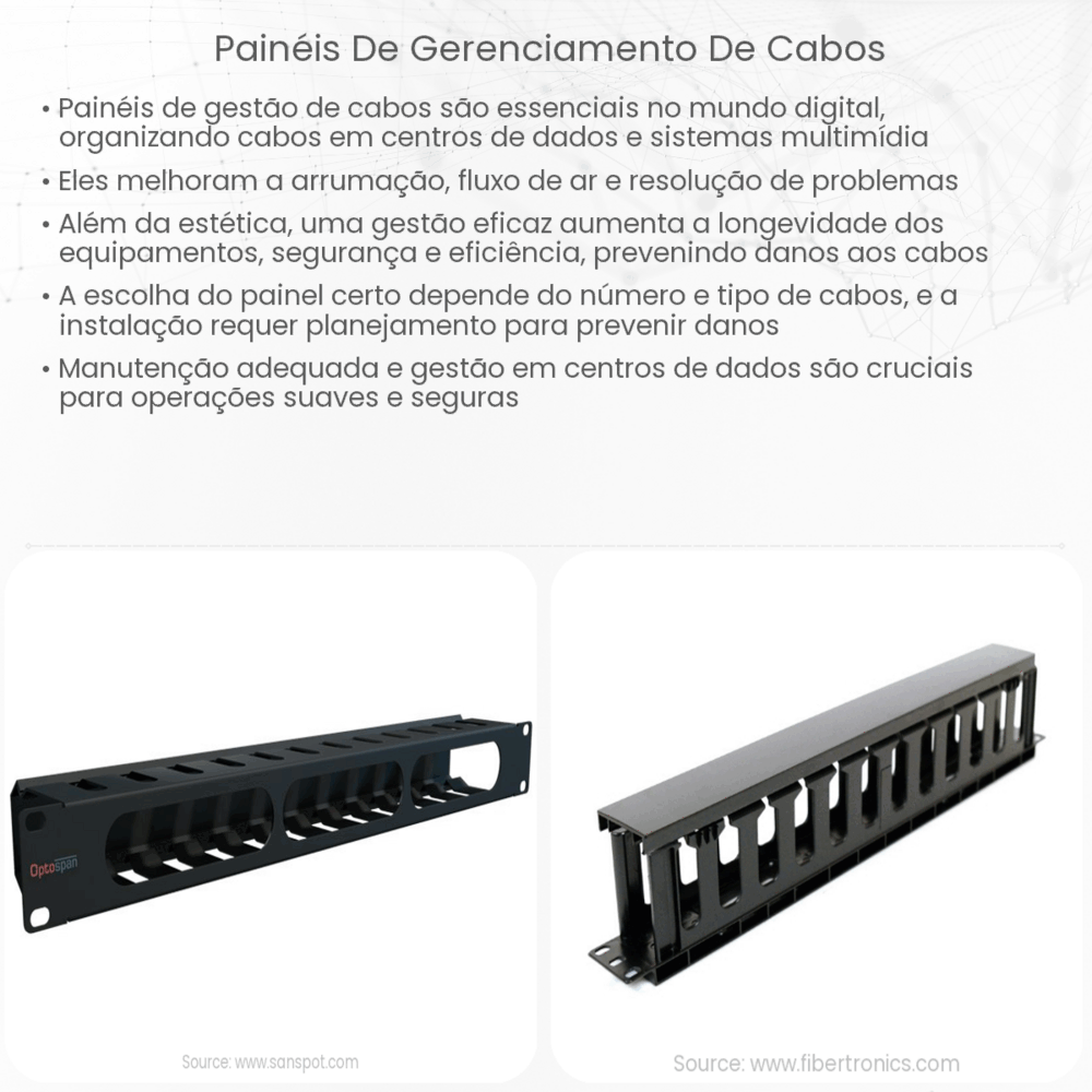 Painéis de gerenciamento de cabos