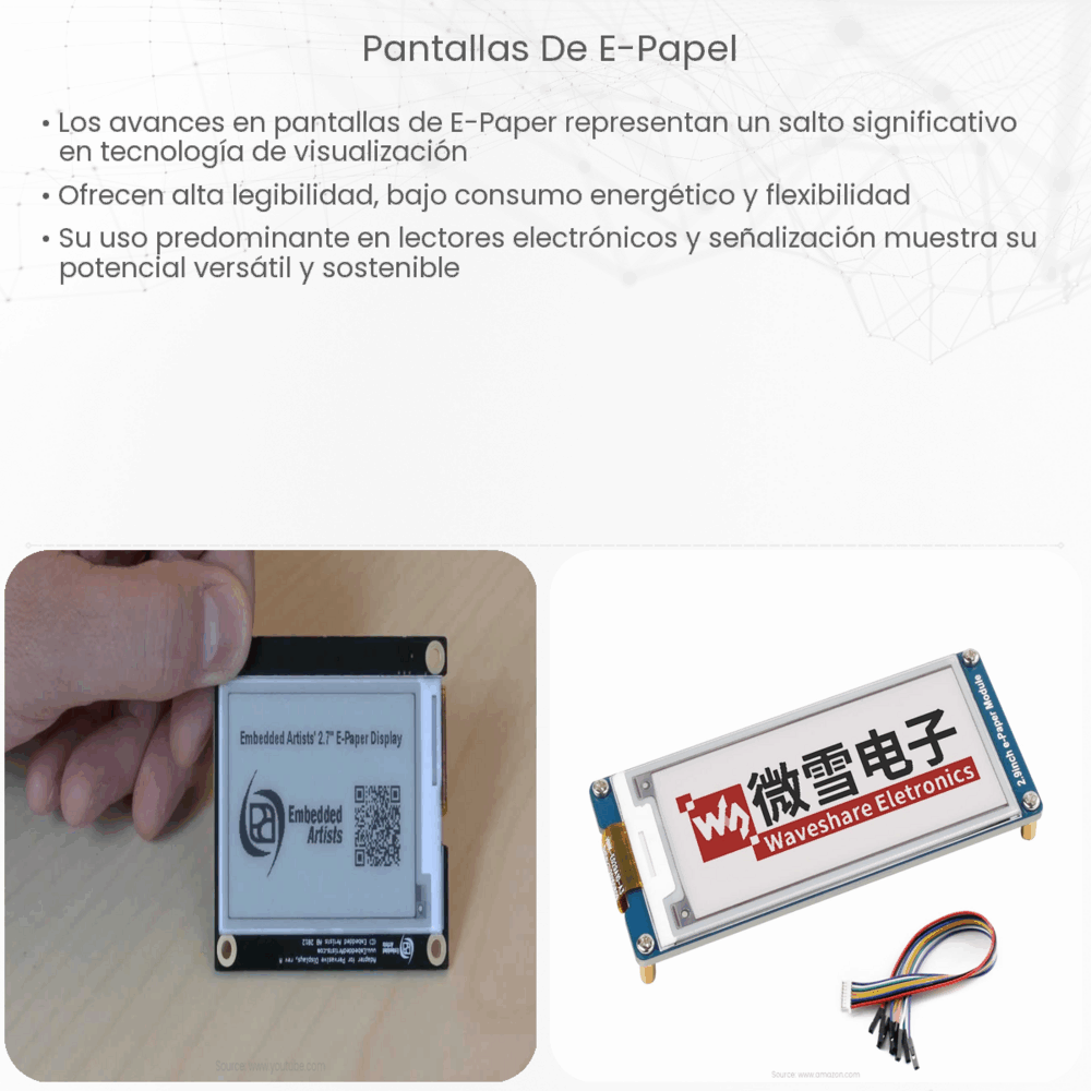 Pantallas de E-Papel | How it works, Application & Advantages