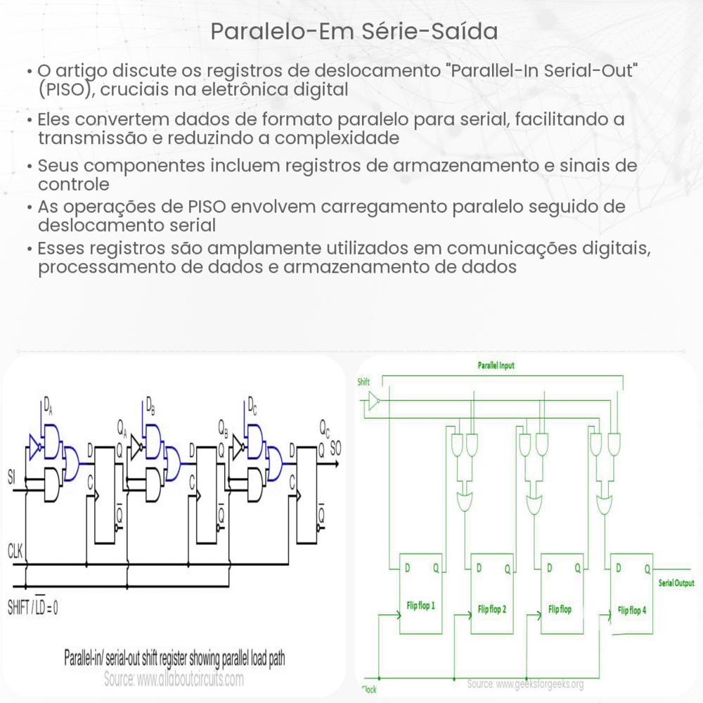 Paralelo-Em Série-Saída