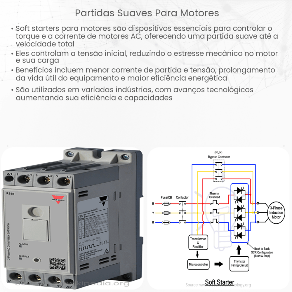 Partidas suaves para motores
