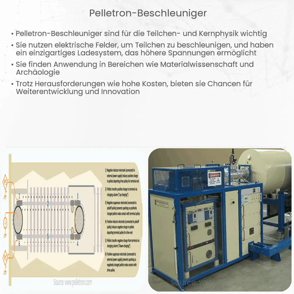 Pelletron-Beschleuniger